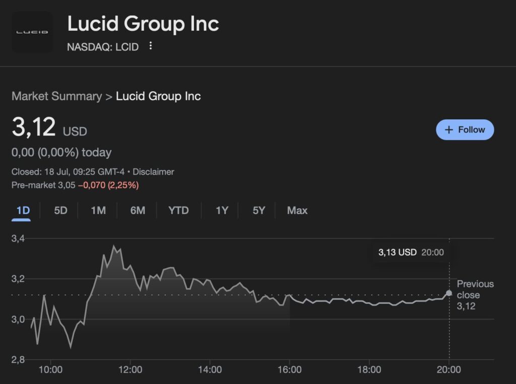 Wall Street set Lucid Stock 12 mois cible de