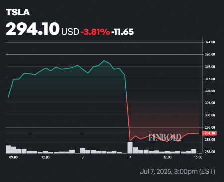 Wall Street va sur le tableau Tesla appelle pour freiner