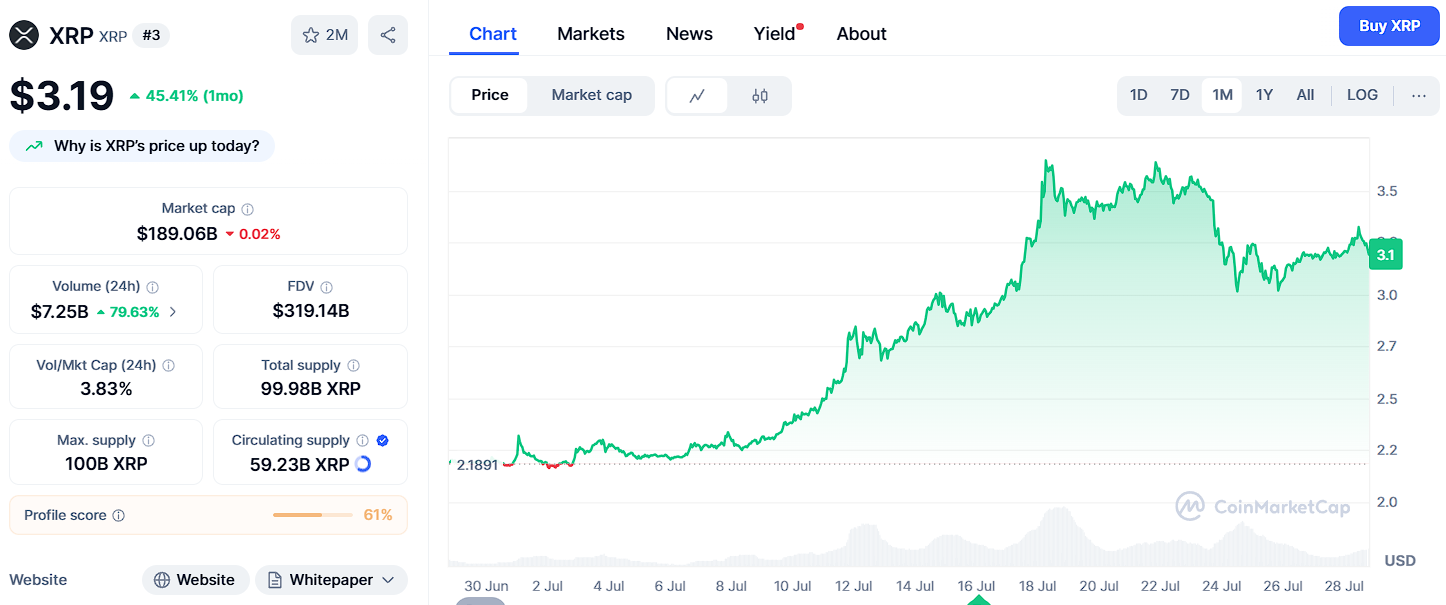 XRP à 7 $ d'ici 2025? Ozak Ai a le potentiel d'écraser cela en seulement 2 mois XRP a 7 dici 2025 Ozak Ai a le