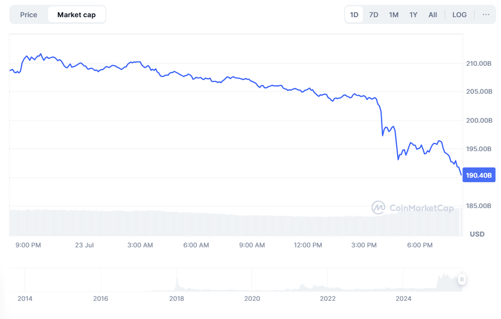 XRP aneantit 20 milliards de dollars massifs par jour apres