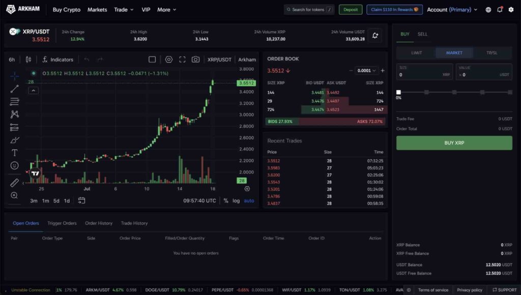 XRP atteint un haut de tous les temps Est ce que