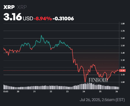 XRP jette des vues sur 1250 alors que le