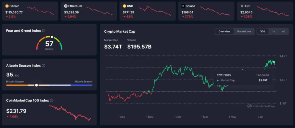 Capitalisation boursière cryptographique
