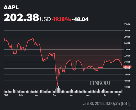 1754228481 204 Apple verser les dividendes le 14 aout Voici combien de