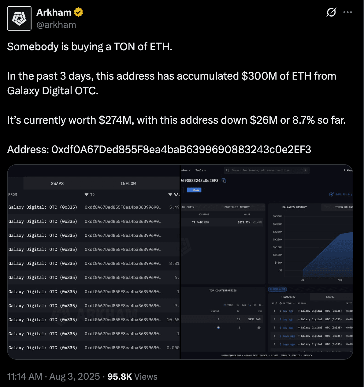 Le post d'Arkham Intelligence sur X. 