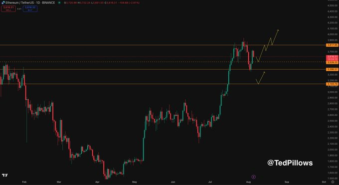 1754397269 695 Voici ce qui arrete le prochain sommet dEthereum