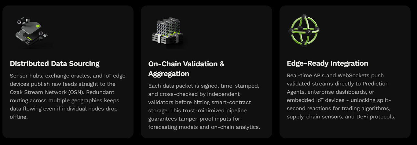 1754497859 22 400 a 40 000 Flip realiste avec Ozak