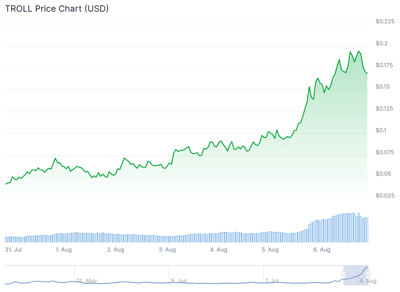 1754505217 97 Crypto Trader transforme 29 000 pour 37 millions de