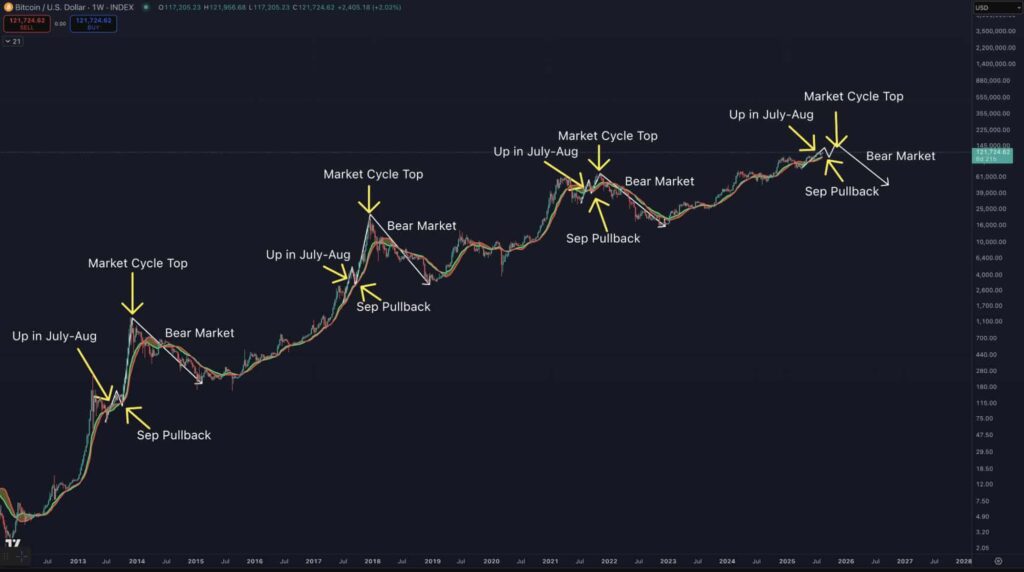 1754905592 503 Les nouvelles adresses de Bitcoin ont atteint une surtension denregistrement