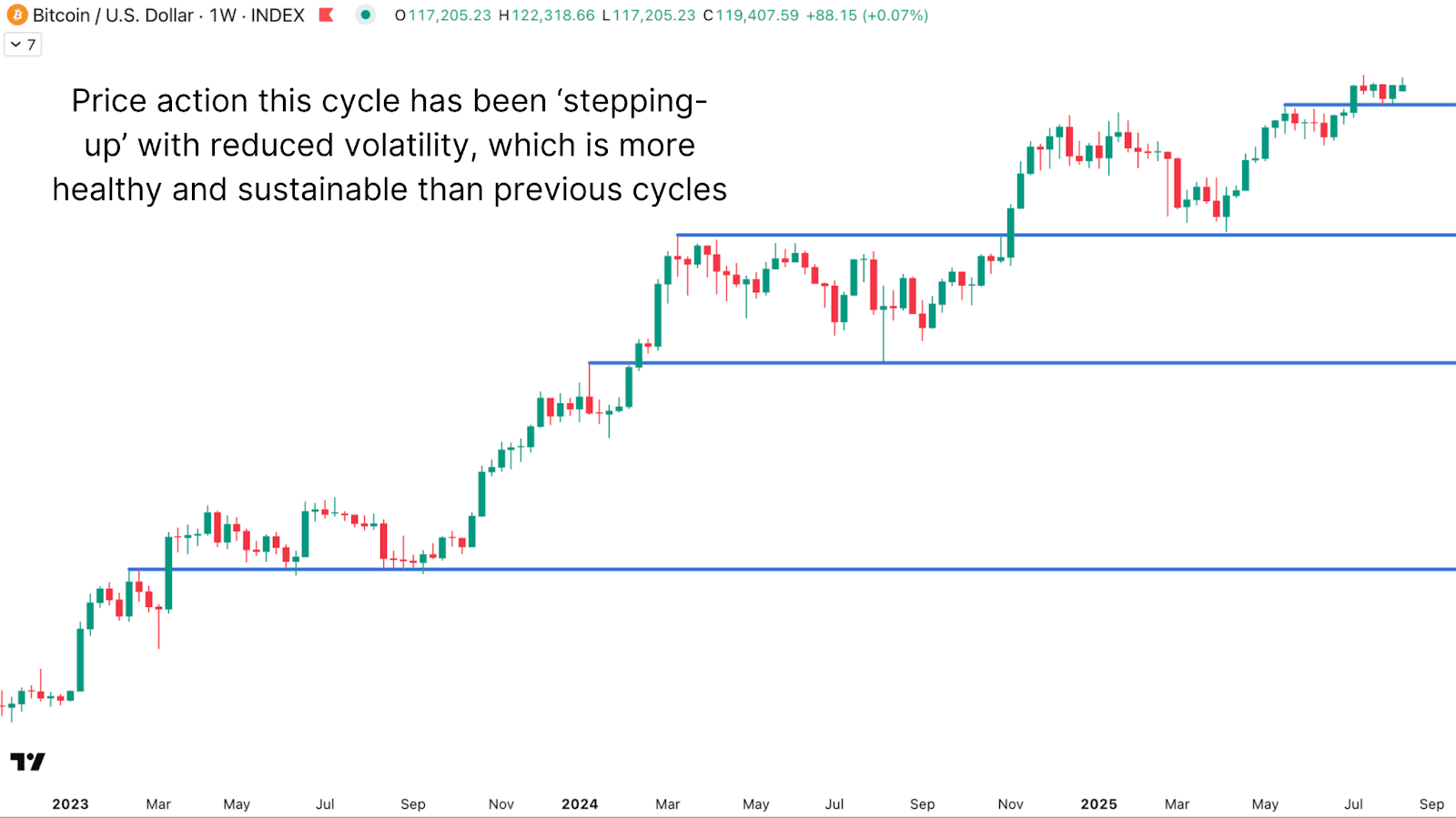 1755268701 527 Le prix du bitcoin surpasse t il lor et le nasdaq ce