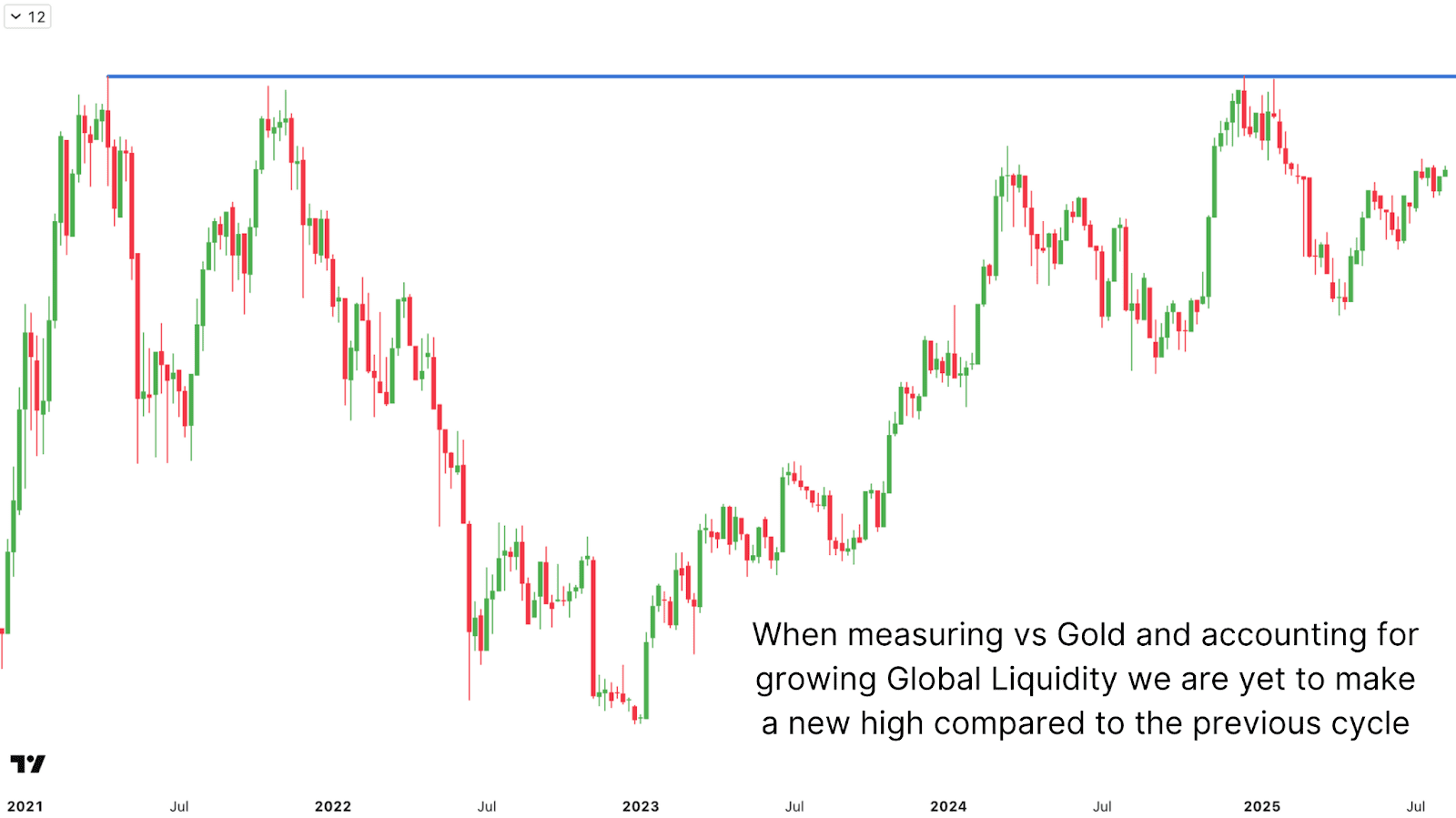 1755268701 701 Le prix du bitcoin surpasse t il lor et le nasdaq ce