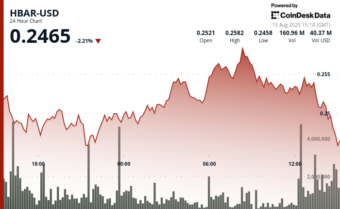 HBAR/USD (TradingView)
