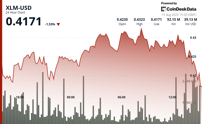 XLM/USD (TradingView)