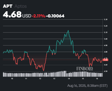 1755353081 695 2 altcoins pour transformer 100 en 10 000