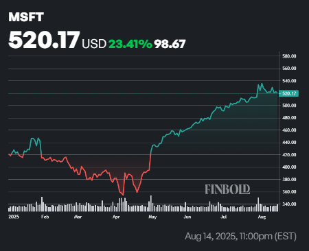 1755498826 361 Microsoft verser des dividendes le 11 septembre Voici combien de