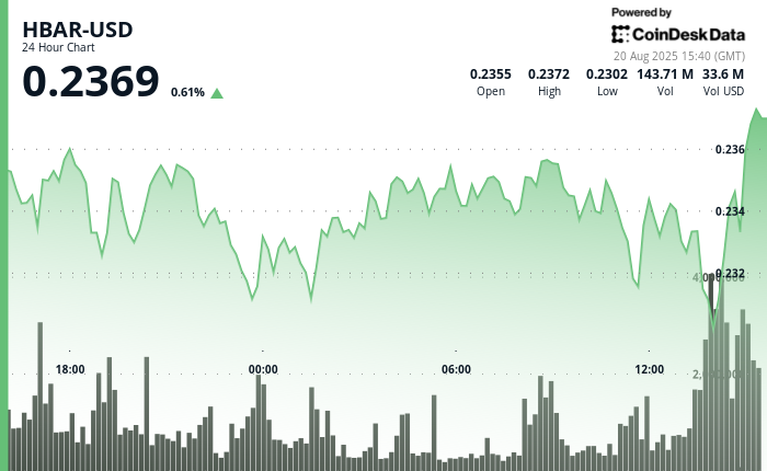 HBAR/USD (TradingView)