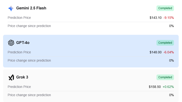 L'algorithme d'apprentissage automatique prédit le cours de l'action Palantir le 1er septembre 2025 1755778275 349 Lalgorithme dapprentissage automatique predit le cours de laction Palantir le
