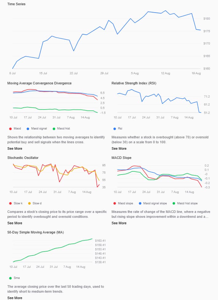 1755789344 136 Lalgorithme dapprentissage automatique predit le cours de laction Nvidia le
