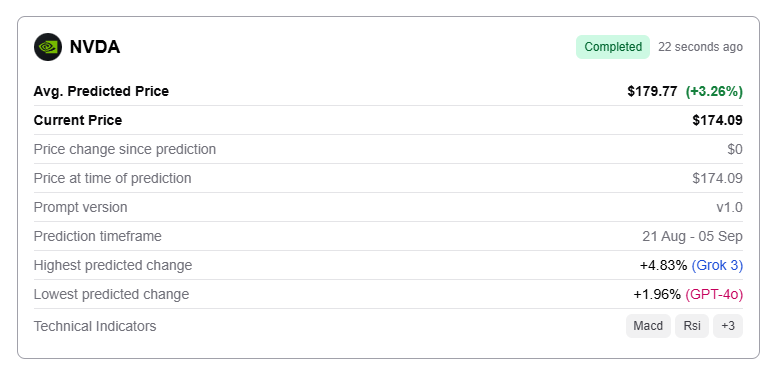 1755789344 738 Lalgorithme dapprentissage automatique predit le cours de laction Nvidia le