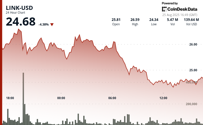 Le prix baisse malgré le grand partenariat du groupe SBI