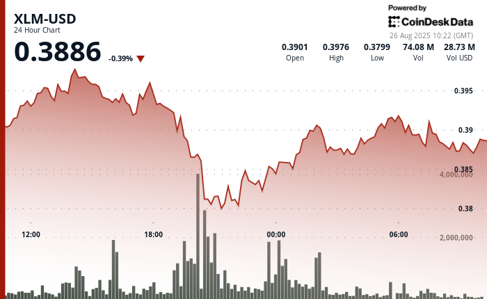 XLM/USD (TradingView)