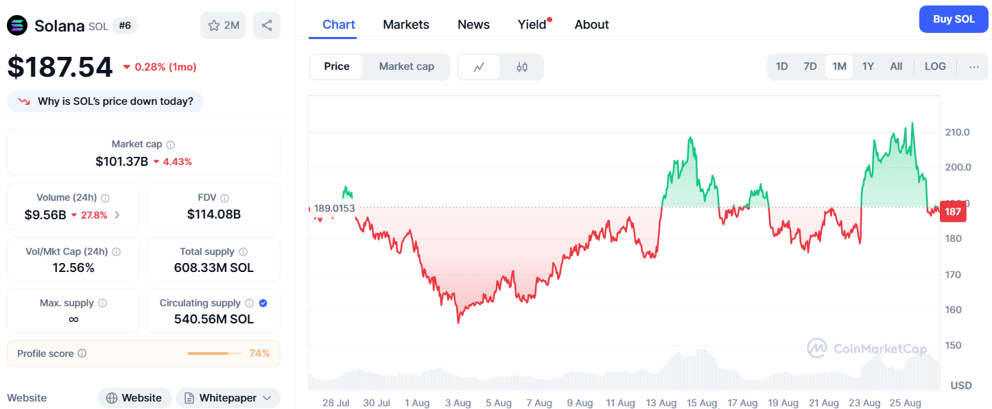 Comment l'élan de la prévente d'Ozak AI le met en avance sur Polkadot, XRP et Solana 1756319148 676 Comment lelan de la prevente dOzak AI le met en