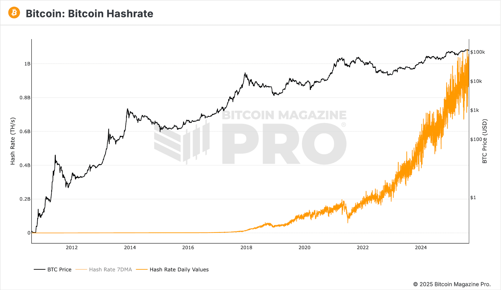 1756337616 69 Le prix Bitcoin se bloque en dessous de 110 000