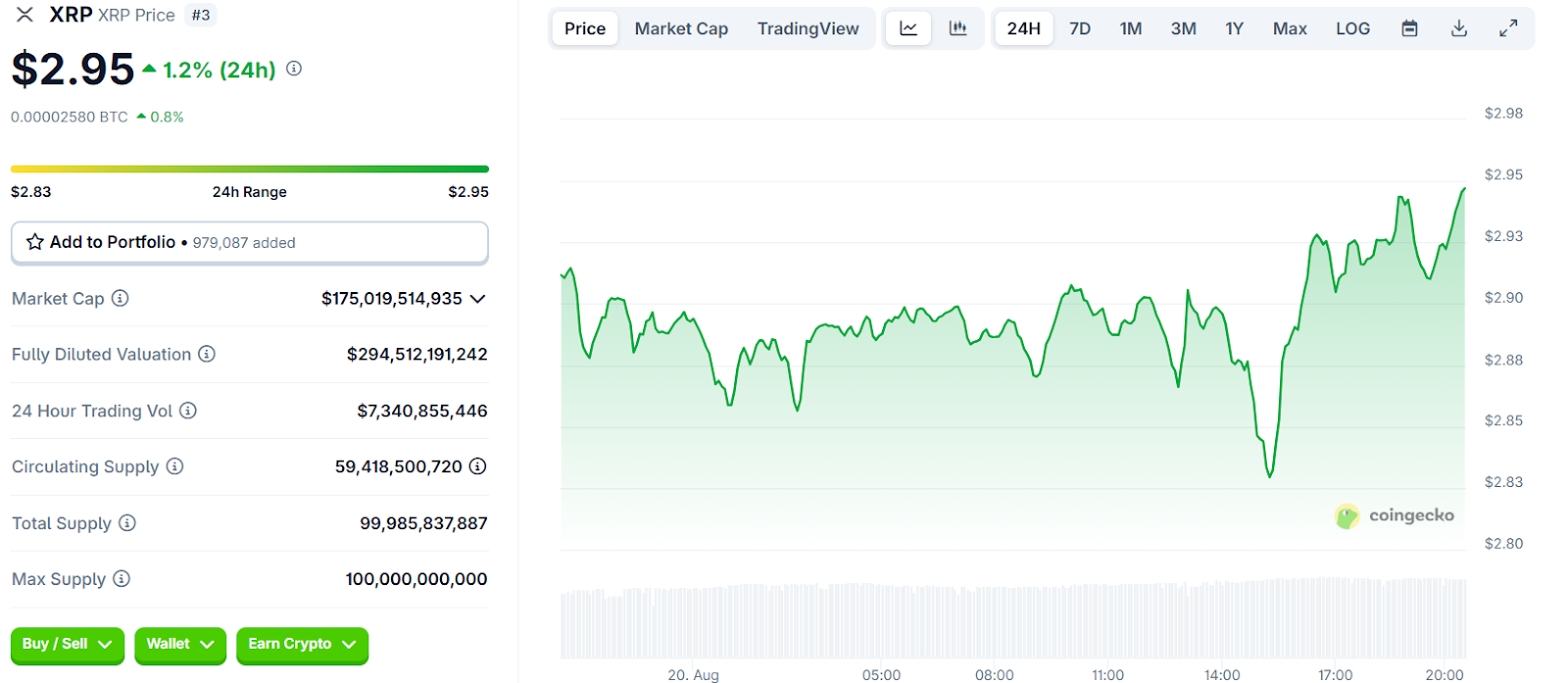 1756341364 284 3 cryptos viraux en aout 2025 avec un jeton Ethereum