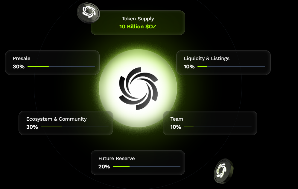 1756360876 126 7 Facteurs haussiers qui font de la prevente de 001