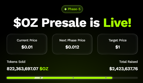 1756360876 613 7 Facteurs haussiers qui font de la prevente de 001