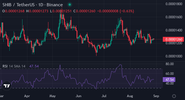 Le réservoir des prix de Dogecoin et Shiba INU à cause de ce nouveau meme King a fait un pourboire en tant qu'investissement de crypto de 2025 1756619727 368 Le reservoir des prix de Dogecoin et Shiba INU a