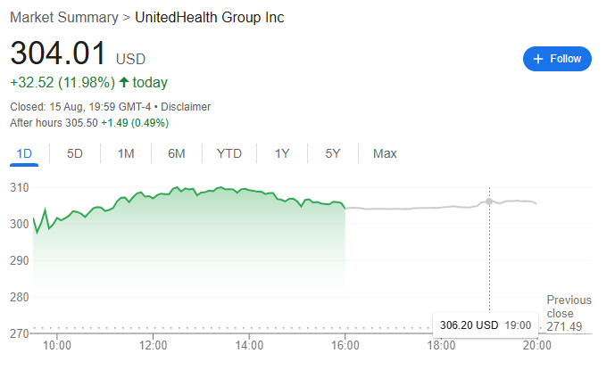 2 Les politiciens americains ont achete un stock de UnitedHealth