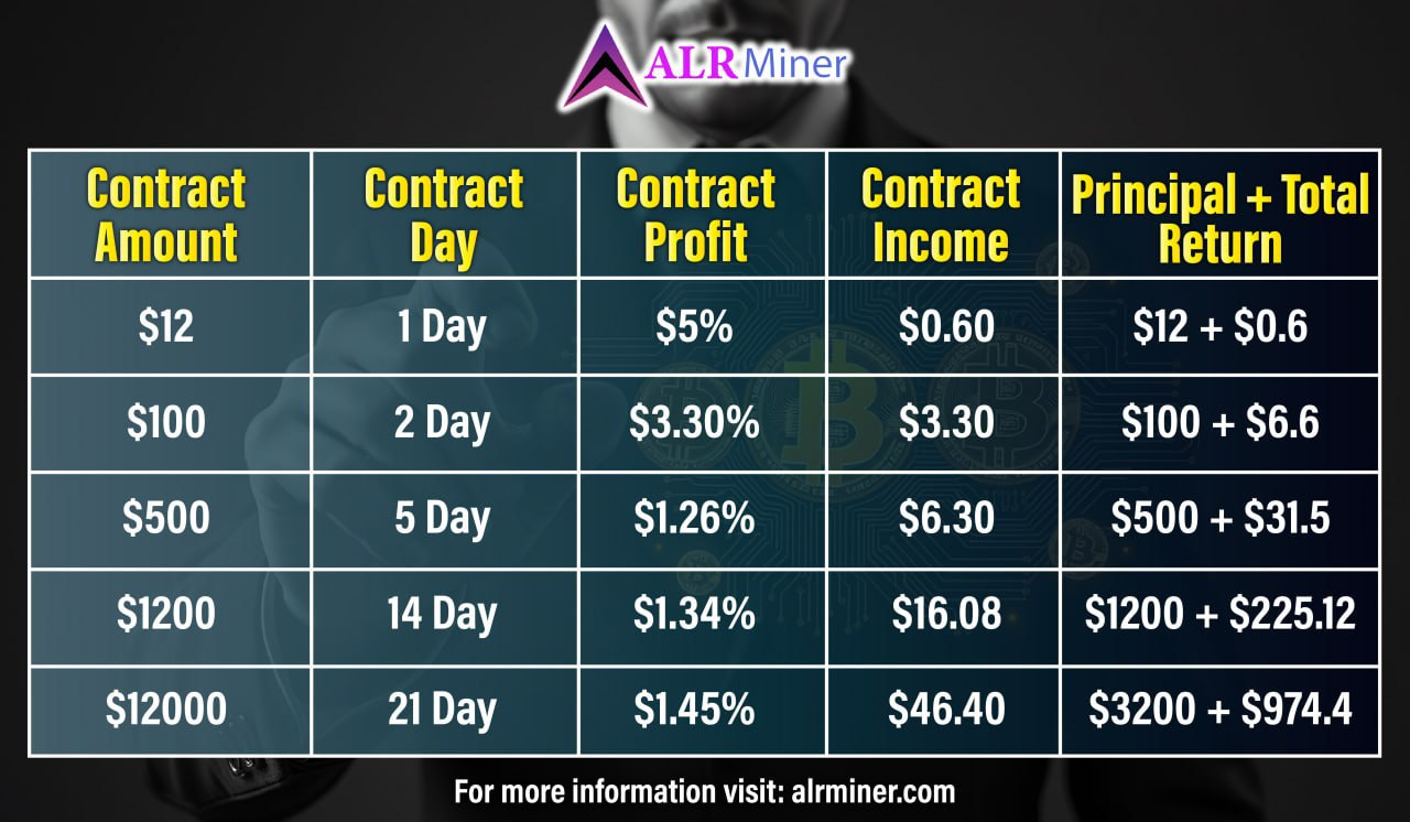 Alrminer predit lavenir de la BTC pendant 5 ans et