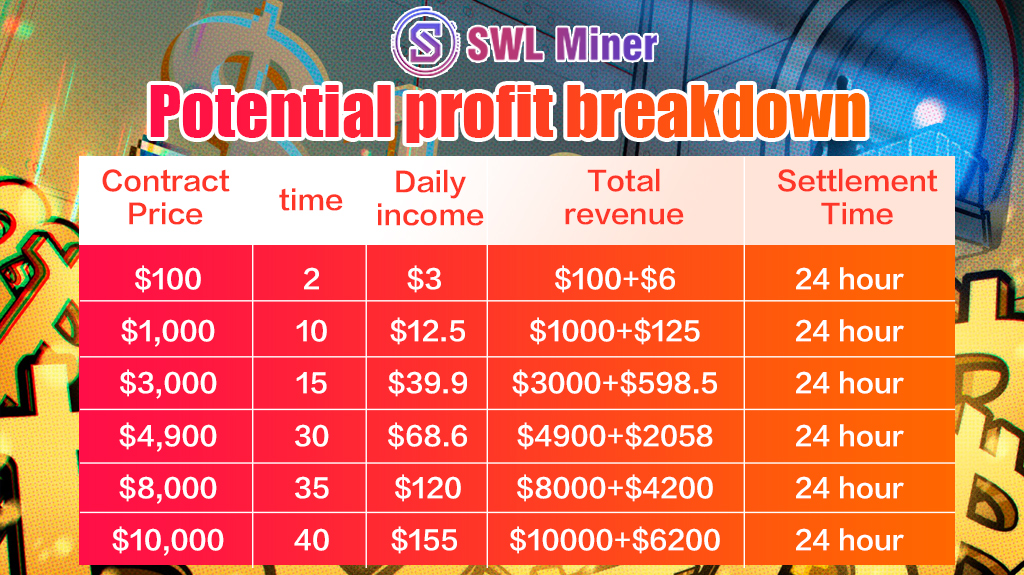 Apres lengouement mondial de XRP SWL Miner a publie un