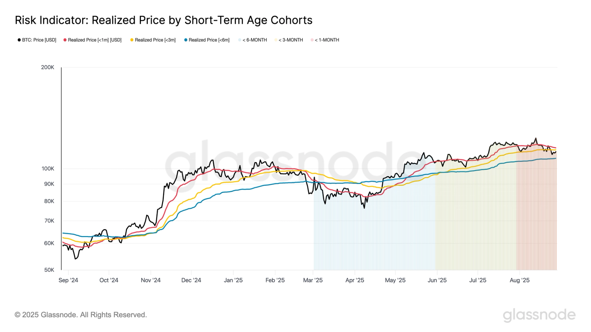 BTC fait face a la pression de montage en dessous
