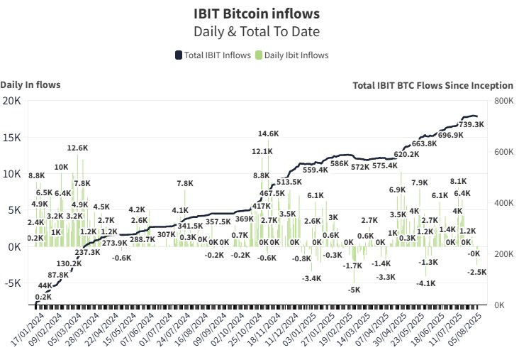 BlackRock vient dacheter des millions de ces cryptos apres une