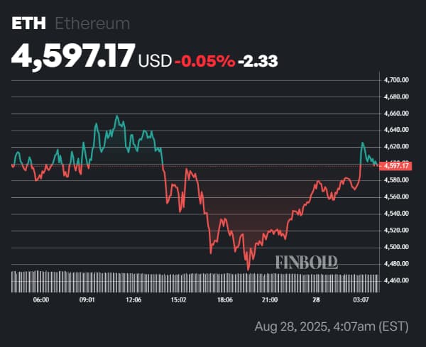 BlackRock vient dacheter encore 300 millions de dollars de ces