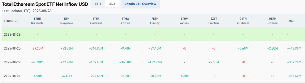BlackRock vient de depensier plus de 300 millions de dollars