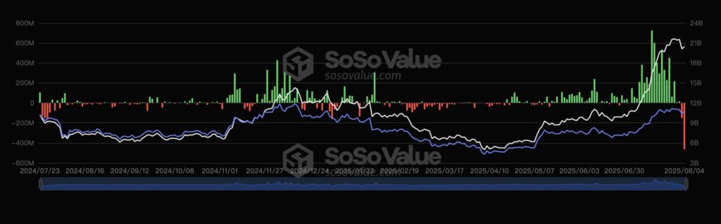 BlackRock vient de jeter plus de 600 millions de dollars de ces deux crypto-monnaies BlackRock vient de jeter plus de 600 millions de dollars