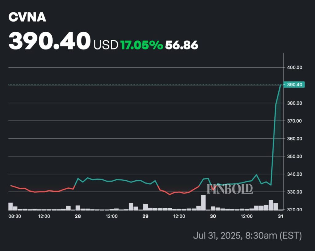 Carvana Stock atteint un nouveau record de tous les temps