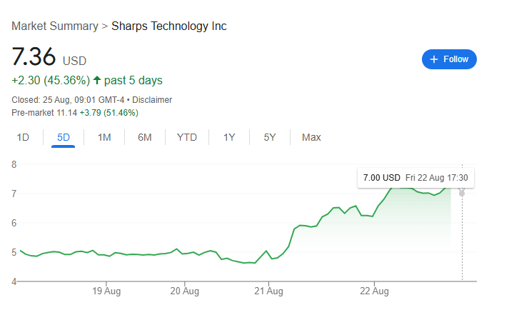 Ce stock dépasse 50% sur la création du trésor «le plus grand Solana» Ce stock depasse 50 sur la creation du tresor le