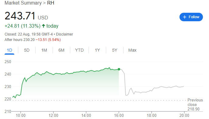 Ce stock se bloque après que le président Trump annonce une enquête tarifaire majeure Ce stock se bloque apres que le president Trump annonce