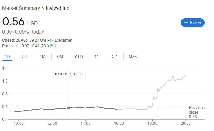 Cette fidélité a accumulé des fusées de plus de 70% sur le vaccin alternatif Covid-19; Il est temps d'acheter? Cette fidelite a accumule des fusees de plus de 70