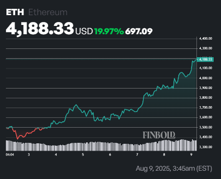 Chatgpt 5 predit le prix Ethereum pour la fin de 2025