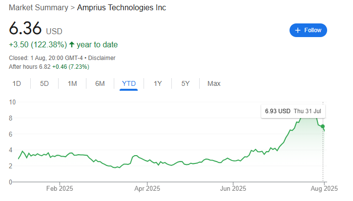 Chatgpt choisit 2 millionnaires d'actions de fabricant à acheter en août Chatgpt choisit 2 millionnaires dactions de fabricant a acheter en