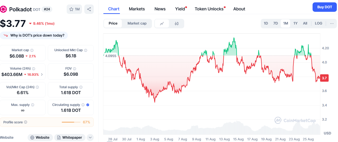 Comment l'élan de la prévente d'Ozak AI le met en avance sur Polkadot, XRP et Solana Comment lelan de la prevente dOzak AI le met en