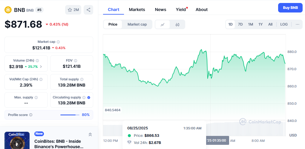 Comment un pari de 500 pourrait se transformer en