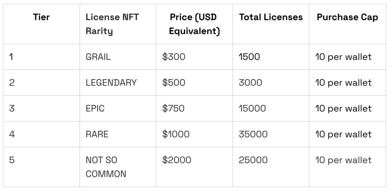 Democratiser les infrastructures de la couche 2 tout en recompensant