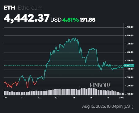 Ethereum Rainbow Chart prédit le prix de l'ETH pour le 31 août 2025 Ethereum Rainbow Chart predit le prix de lETH pour le