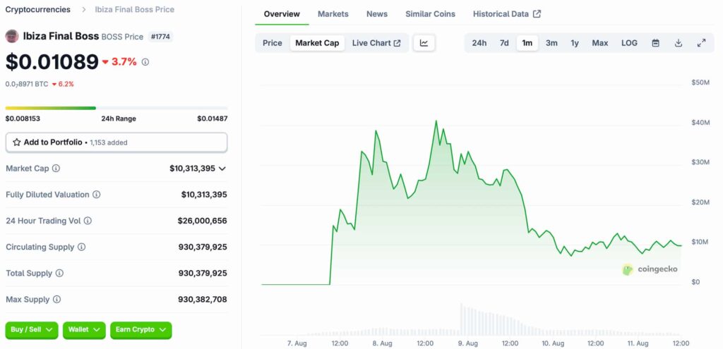 Ibiza final Boss Crypto frappe 10 millions de dollars à la capitalisation boursière Ibiza final Boss Crypto frappe 10 millions de dollars a